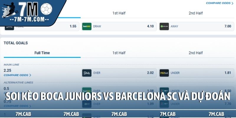 Soi kèo Boca Juniors vs Barcelona SC và dự đoán